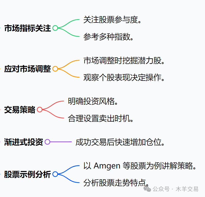 深度解析股市交易策略，实战应用与策略选择