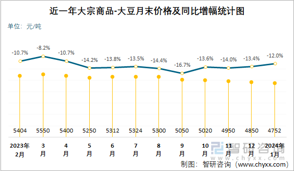 2024大豆价格行情走势分析与市场趋势预测