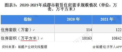 租赁市场现状调查分析与未来展望