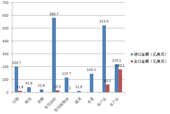 国际农产品价格波动趋势、影响因素与应对策略研究