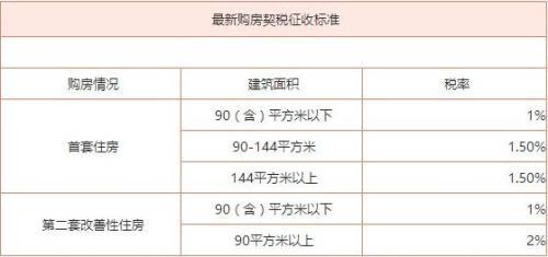 2022年房产税最新政策解读与影响分析