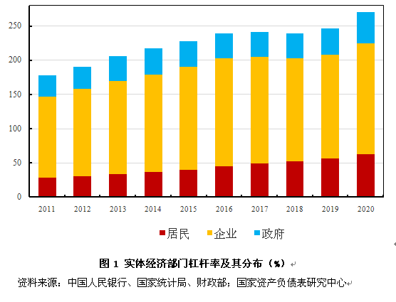 房地产杠杆率，风险与机遇的挑战