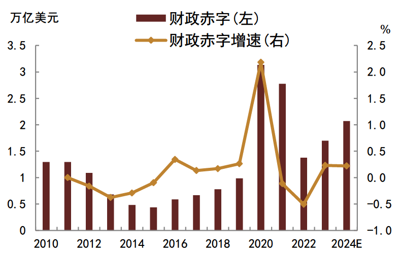 国家经济放缓的表现和影响分析