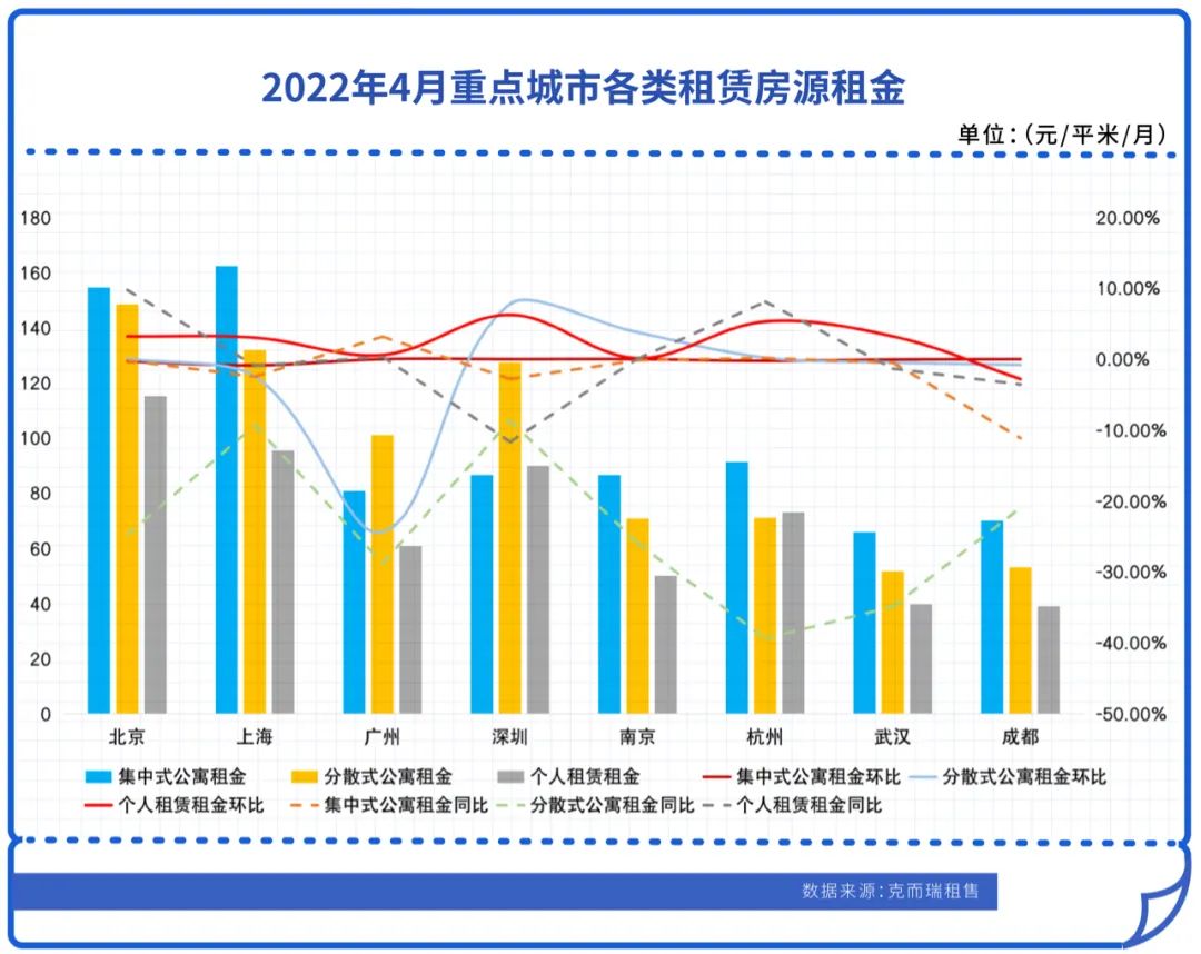 租赁市场低迷的原因深度解析