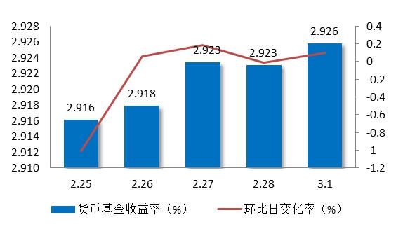 基金收益率，理解、评估及提升策略