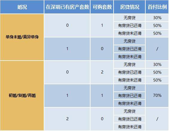 解读深圳2024年购房新政，购房者的新指南