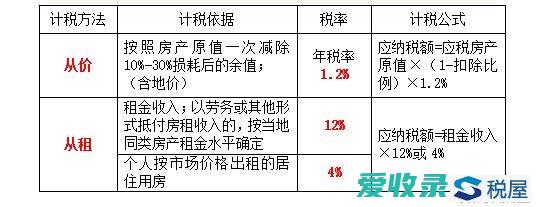 房地产增值税计算方法详解与解析