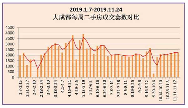 二手房成交量数据查询攻略，轻松掌握最新市场动态