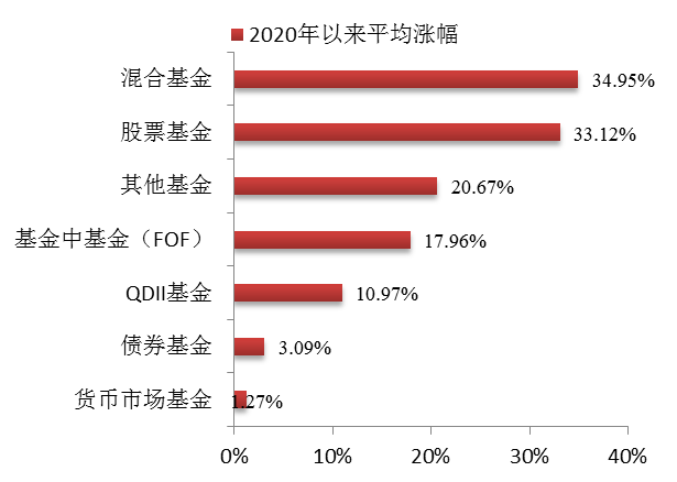 混合型基金，近期投资热点与策略深度解析