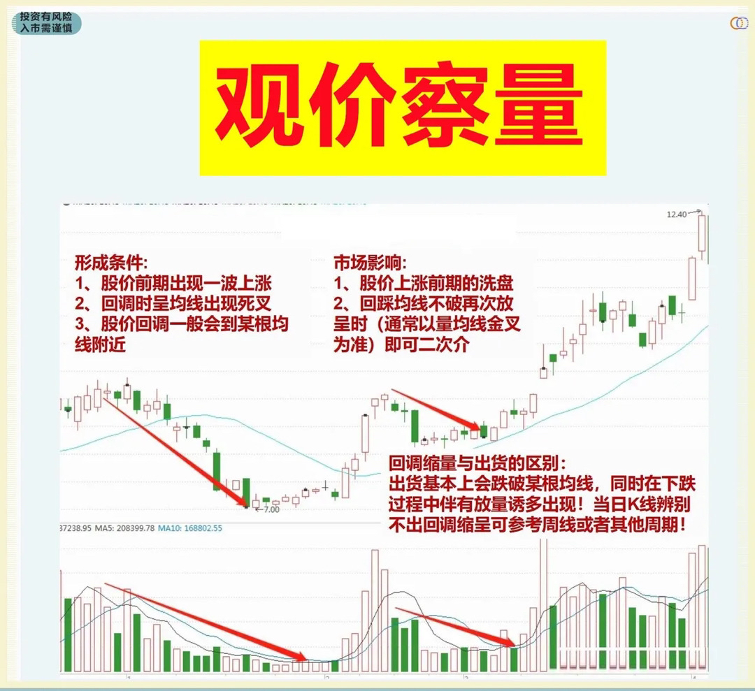 量价关系精髓图解解析