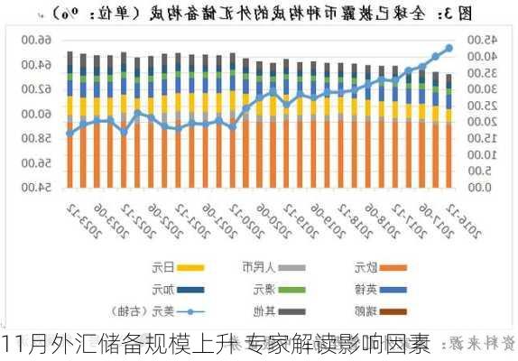 外汇储备增长，机遇与挑战的双重奏