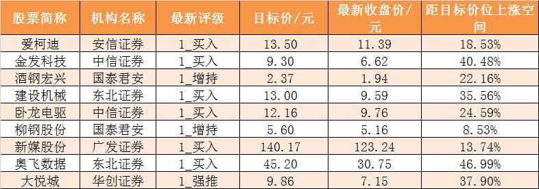 基本金属股票投资分析与展望，探寻未来价值机遇