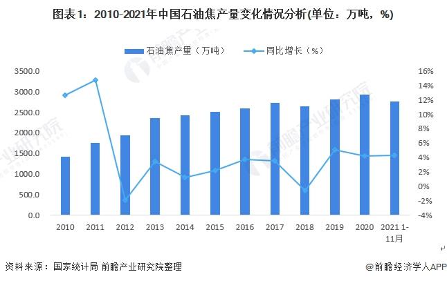 中国石油需求占比探究及未来前瞻