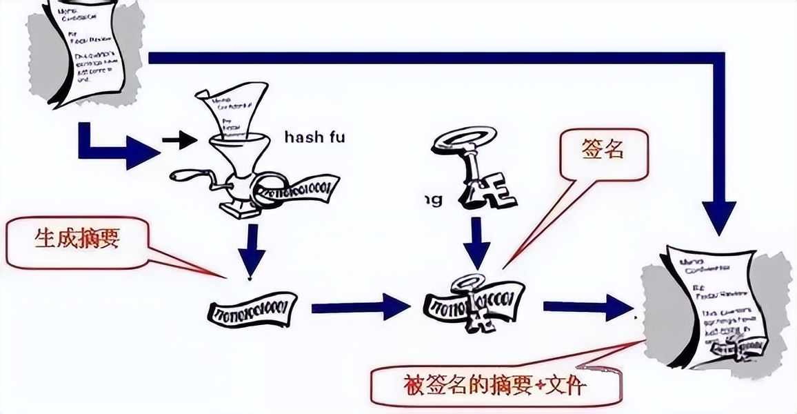 数字签名技术详解，概念、应用与重要性