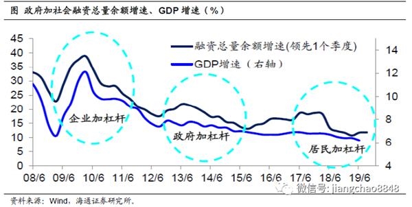 探究2024年经济周期阶段展望