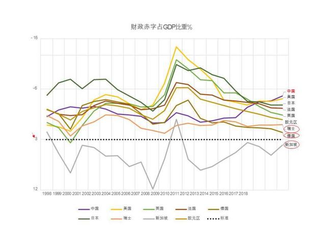 全球财政赤字排名与影响分析