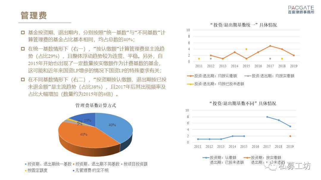 私募股权基金开户要求全面解析