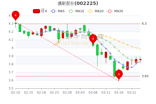 濮耐股份行情全面解析