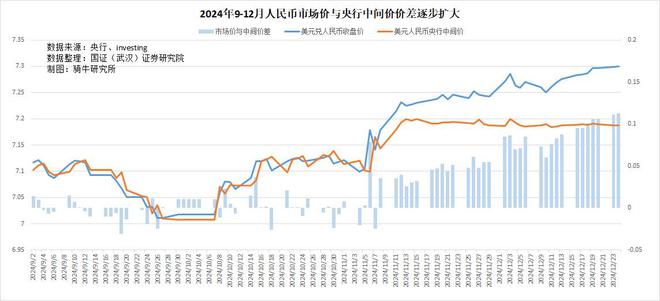 外汇汇率走势，影响因素与预测分析概览