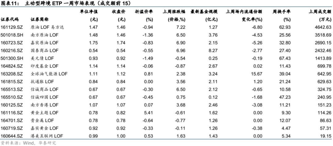 ETF与主动基金，投资理念与市场定位深度剖析