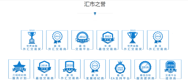 中国最安全外汇平台，投资者权益坚实保障