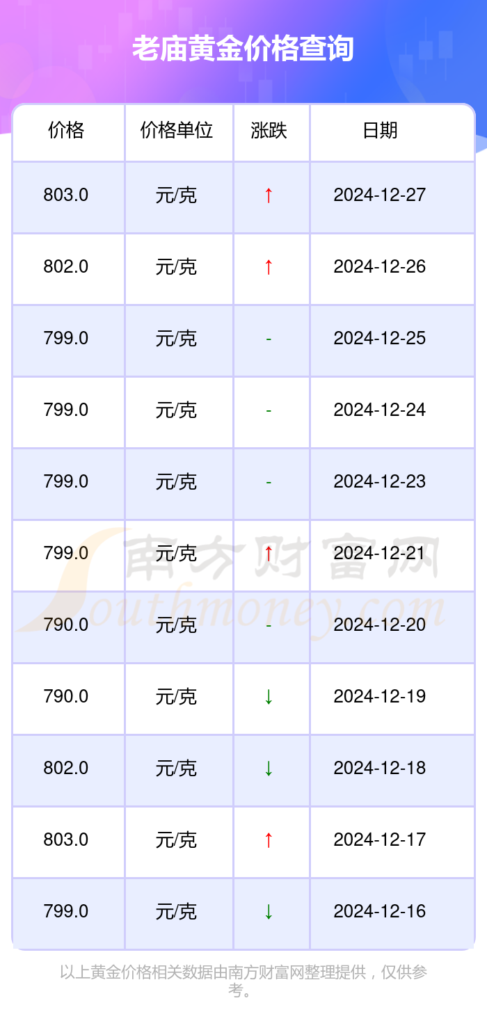 黄金价格波动因素及其影响深度解析