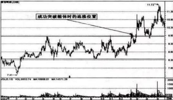 股票买入操作技巧，入门指南与进阶策略全解析