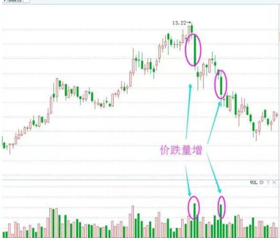 量价关系精讲，入门到精通全套指南