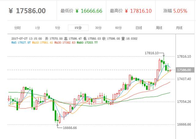 比特元实时价格走势图，数字货币市场的导航器