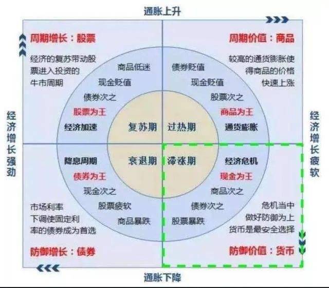 经济周期的四阶段图像解析，可视化展示经济波动之旅