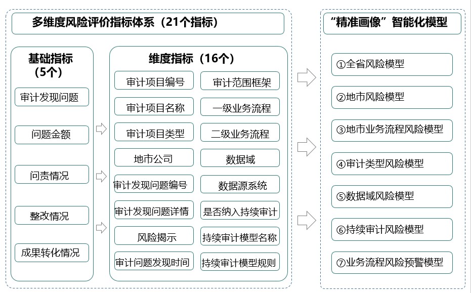 国企审计风控部，守护国有资产安全的坚强后盾