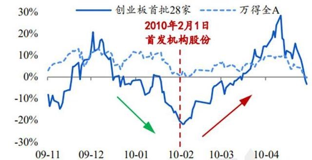 市场动态深度解析，解禁前暴力拉升的启动点