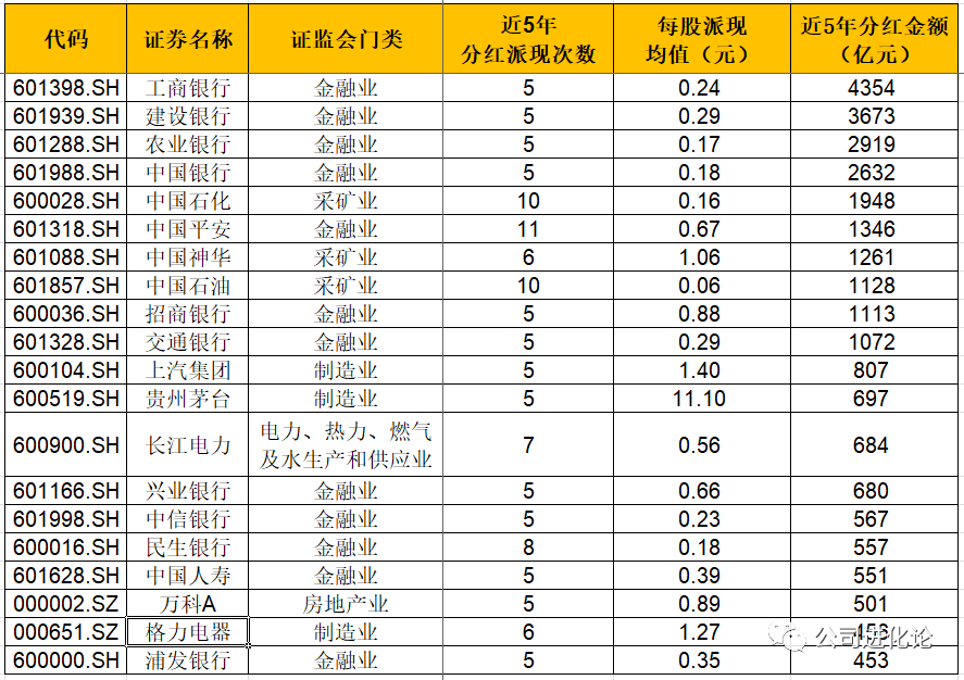 工商银行近五年分红情况概览