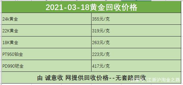 黄金回收市场现状解读，黄金价格多少钱一克？（2021年最新资讯）