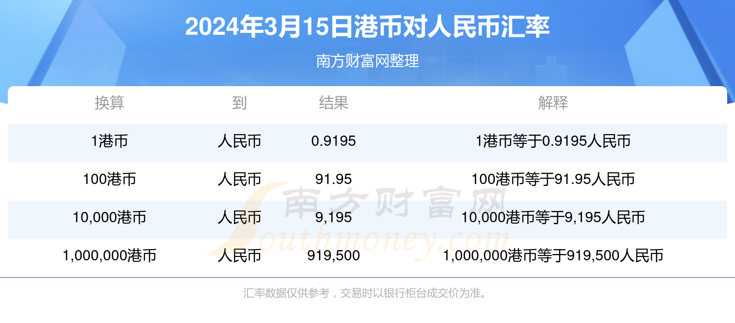 港币汇率人民币最新动态解析