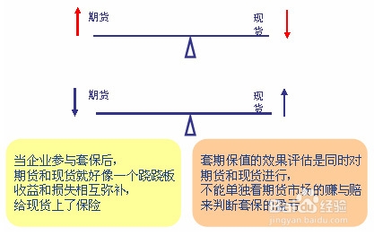 外汇期货套期保值策略与实践指南