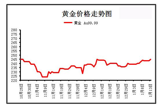 黄金价格走势深度解析与预测报告