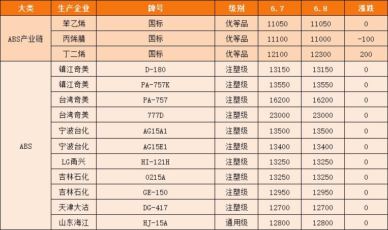 美国原油成本价深度解析