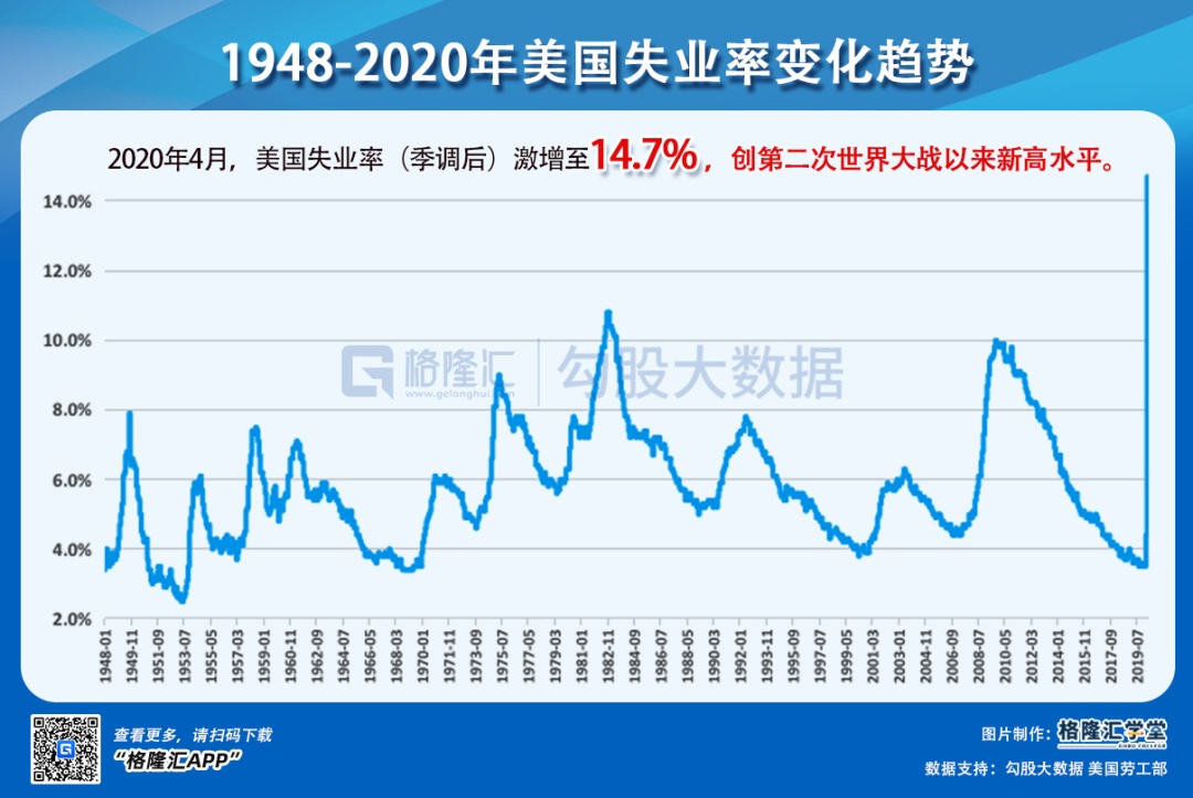 美国失业率现状、原因及影响分析全解析