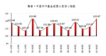 中国A股市场基金数量探究