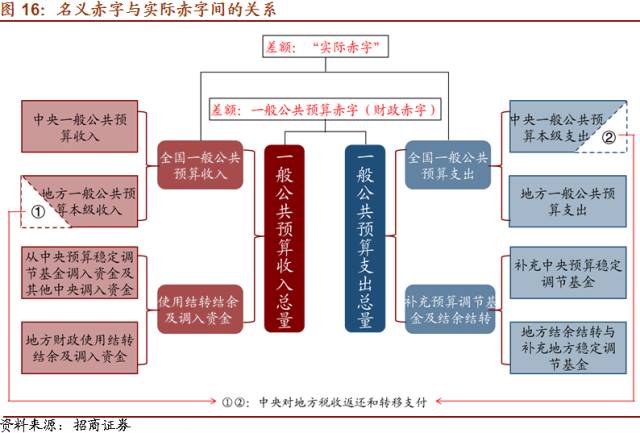 财政盈余与赤字，理解其反义词及其重要性