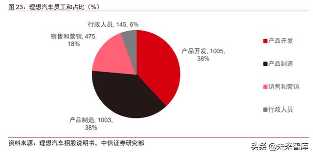 比亚迪宏观环境深度解析