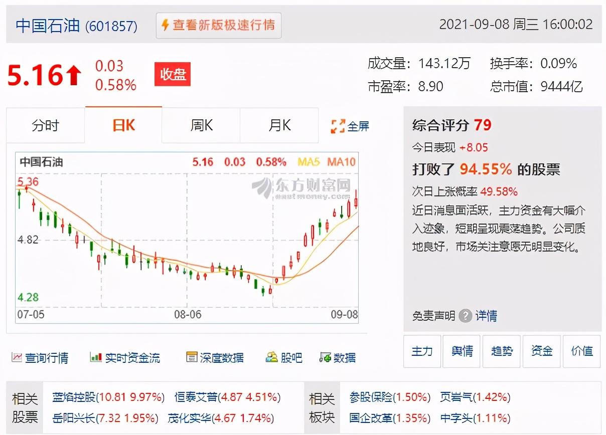 中石油千亿回购决策深度解析，背后的战略考量与市场影响