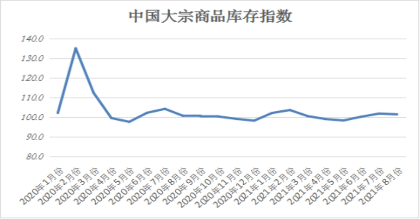 中国大宗商品巨头，引领行业发展的领航力量