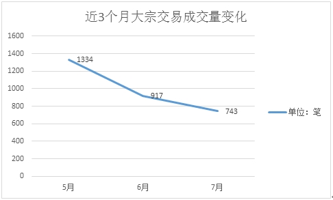 全球大宗商品交易量排名前十的市场现状与趋势分析