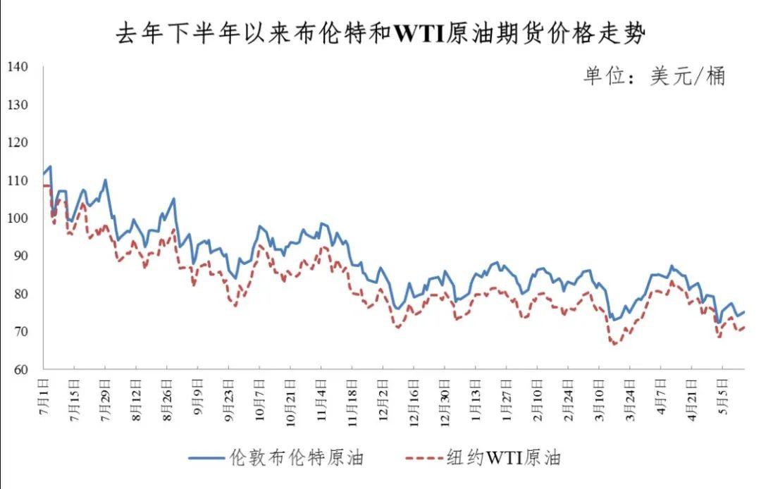 二十年原油价曲线图揭示石油市场的波动与趋势分析