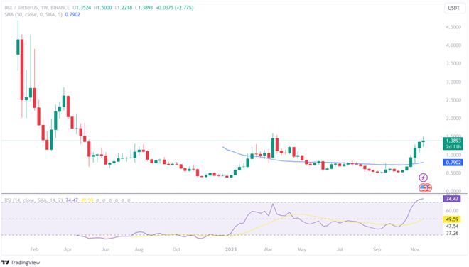 探索数字货币新纪元，未来最具潜力币种展望