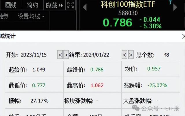 科技ETF投资指南，深度解析与策略建议，选择最佳ETF产品！