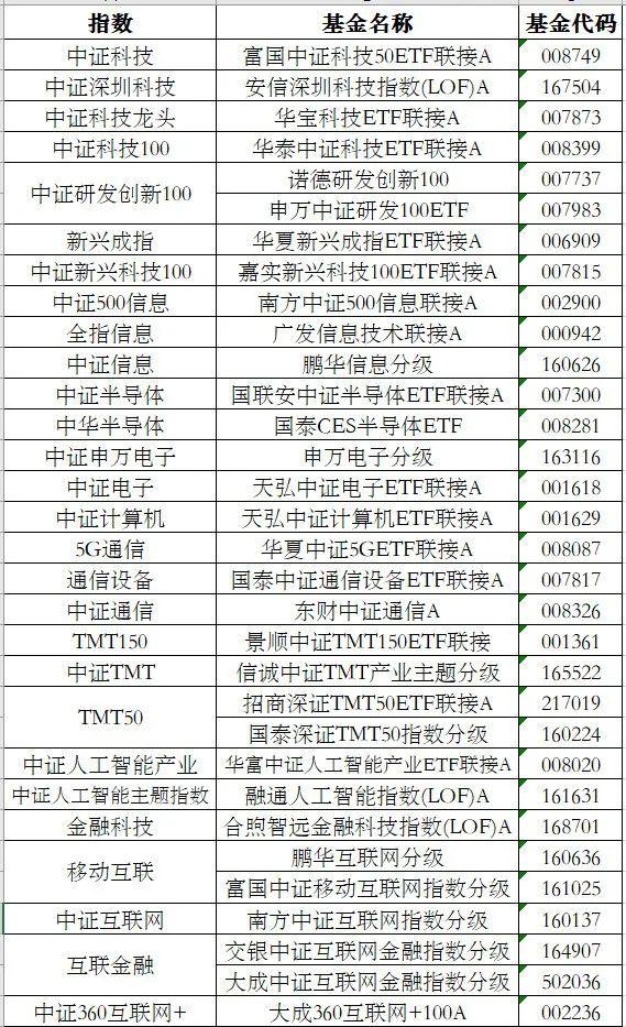 全球十大科技基金排名与影响力深度解析