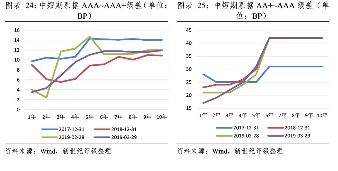 债券市场收益率计算方法与影响因素解析